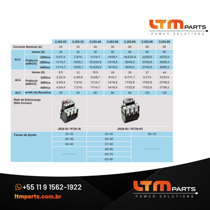 Contator Tripolar 110Vca  CJX2 JNG