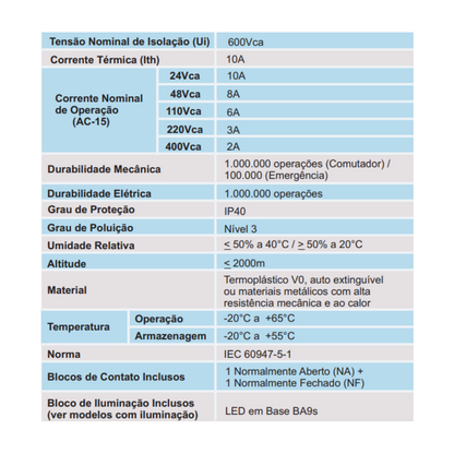 Botão de emergência JNG STOP LAY80