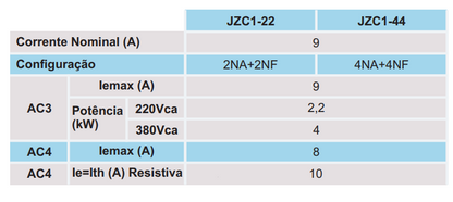 Contator Auxiliar 220Vca JZC1 JNG