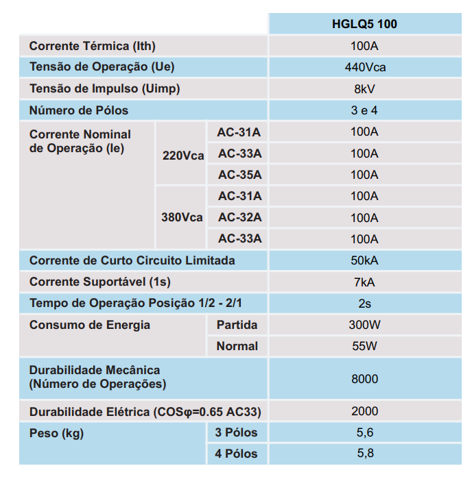 Chave de Transferência Automática 3 Pólos  JNG