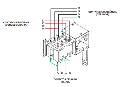 Chave de Transferência Automática JNG 4 Pólos