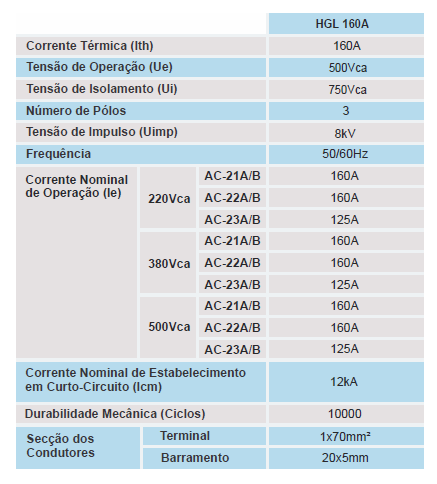 Chave Seccionadora 3 Pólos  JNG