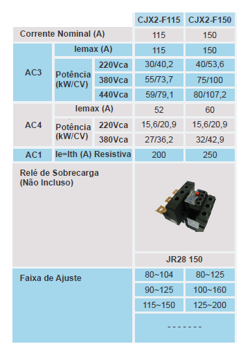 Contator de Potência Tripolar JNG CJX2F Uc 220Vca