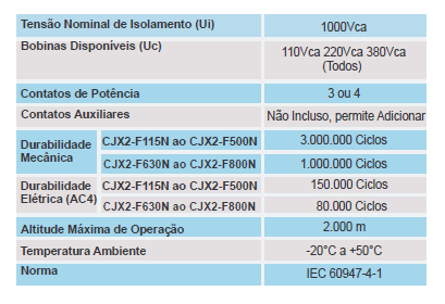 Contator de Potência Tripolar JNG CJX2F Uc 220Vca